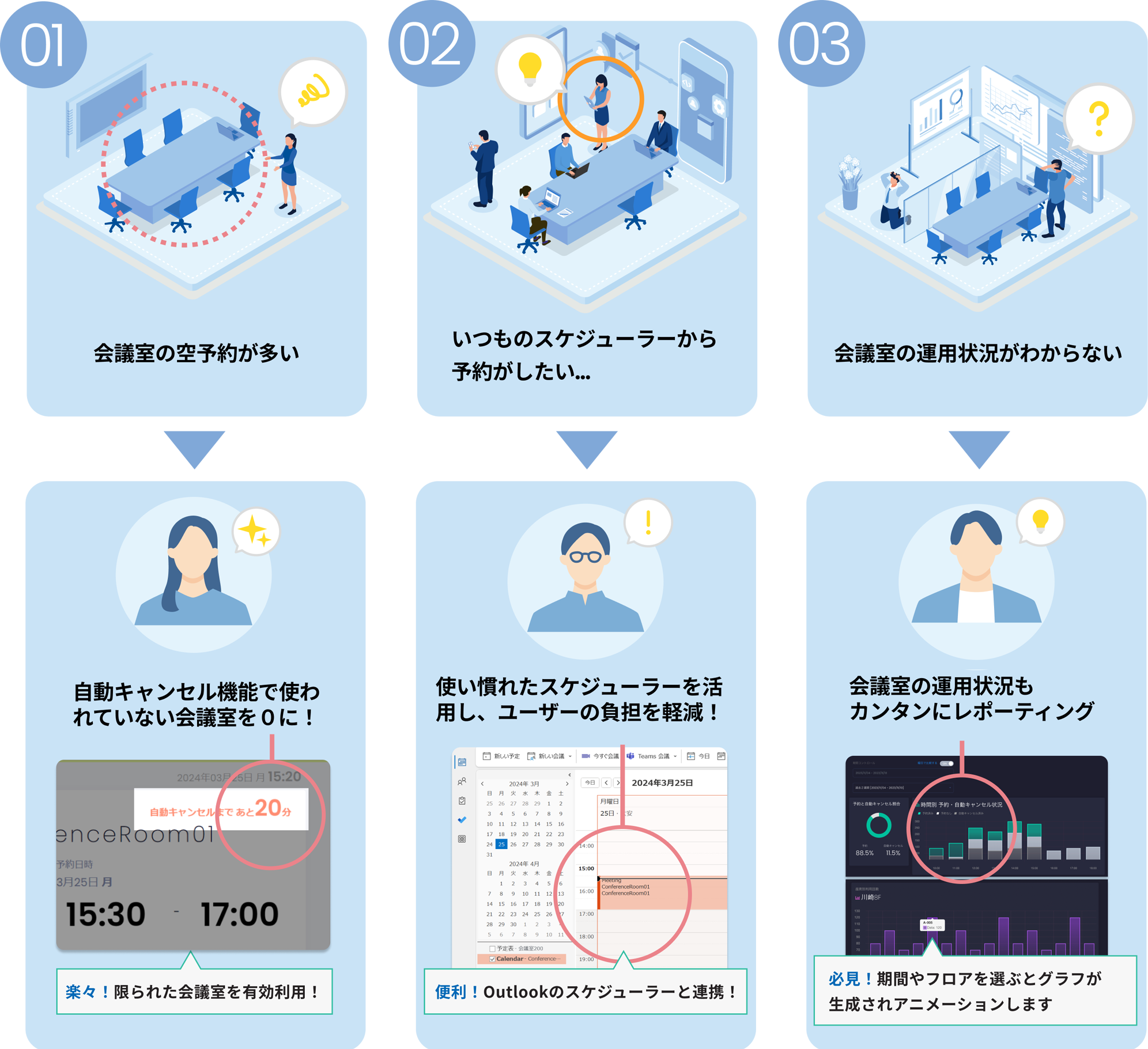 誰がどこにいるかわかる