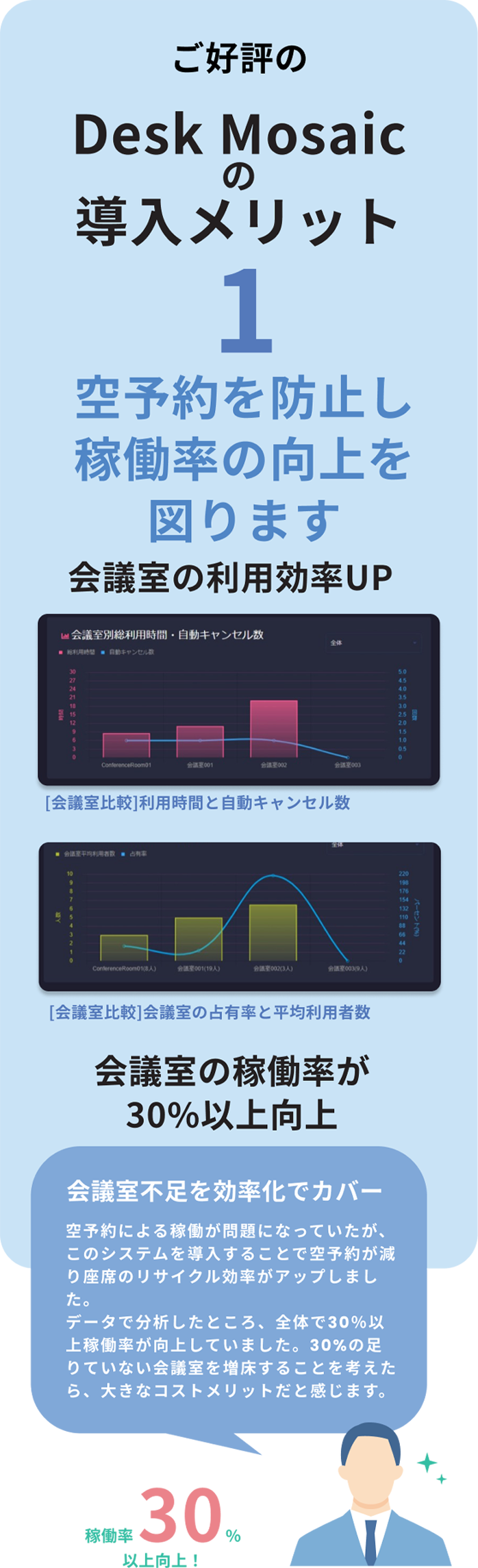 誰がどこにいるかわかる